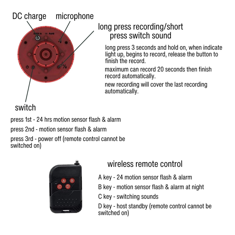 Solar Strobe Light Motion-Activated Mouse Repeller