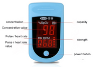 Digital Finger Pulse Oximeter