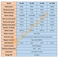 Wind Turbine For Home - Wind Generator - Wind Turbine Generator