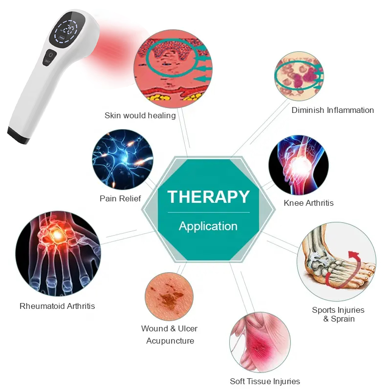 Therapeutic Cold Laser Device for Pain Relief and Healing