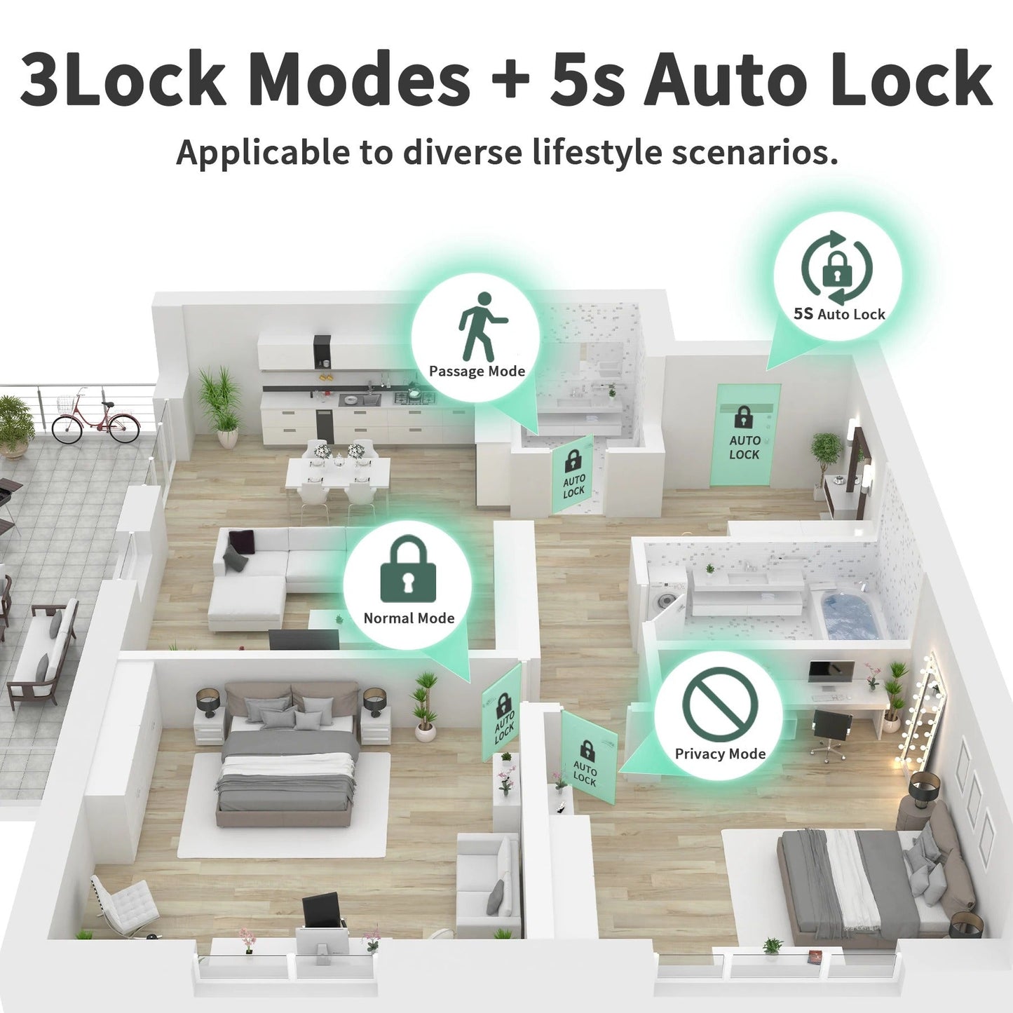 Smart Fingerprint Lock Door with Keyless Entry and Security Features