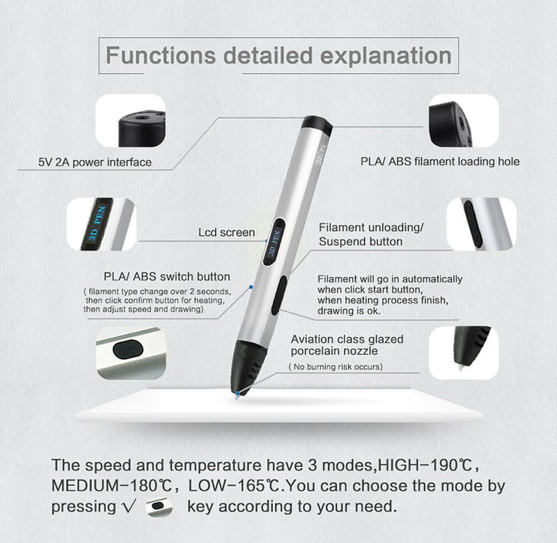 Creative 3D Printing Pen for Artists - Fourth Generation 3D Drawing Pen