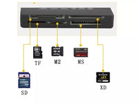 26-in-1 USB 2.0 High-Speed Memory Card Reader for CF, xD, SD, MS, SDHC