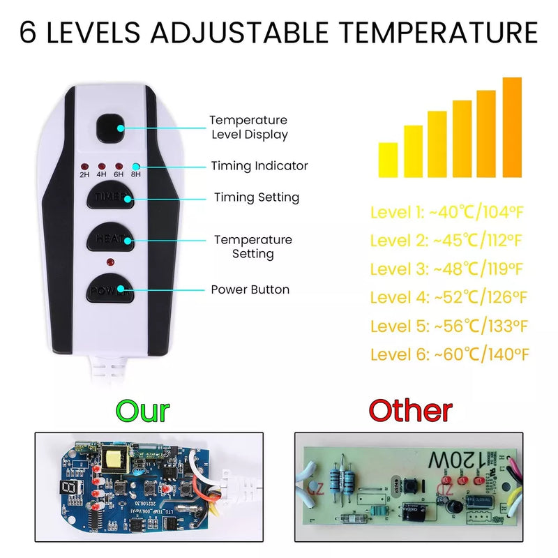 Soft Electric Foot Warmer Pad with 6 Temperature Settings