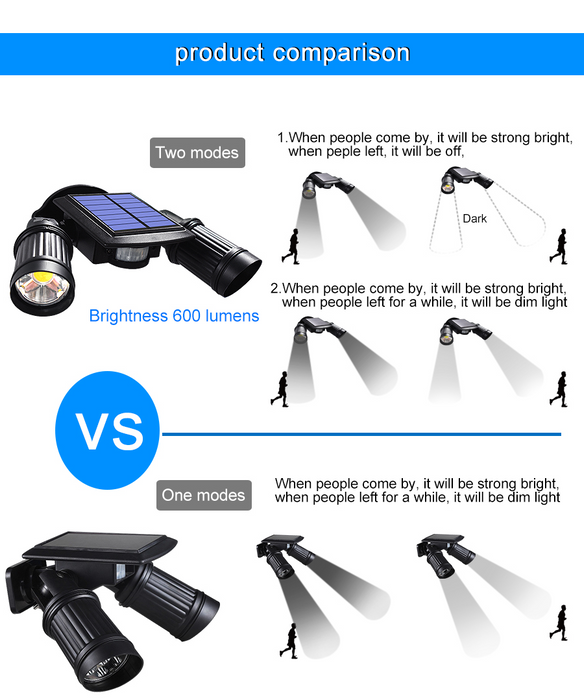 Ultra Bright Outdoors Motion Sensor Solar LED Lights