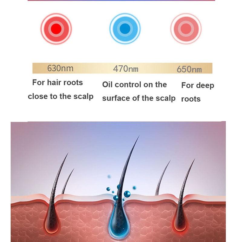 Infrarot-Rotlichttherapie-Hut für Haarwachstum