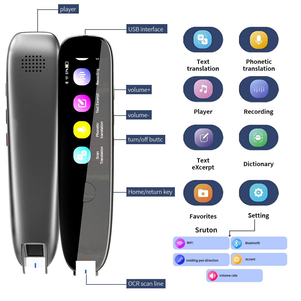 Smart Voice Scan Translator & Reading Pen For 112 Languages