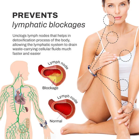 Apus Ion Therapeutic Lymphaclog Titan-Armband